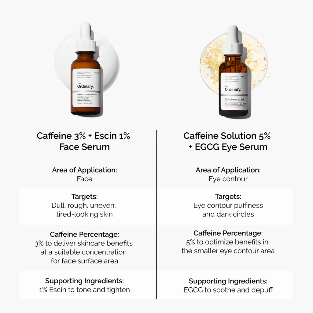 caffeine-3-escin-1-face-serum-u3 caffeine-serum-comparison-graphic.png