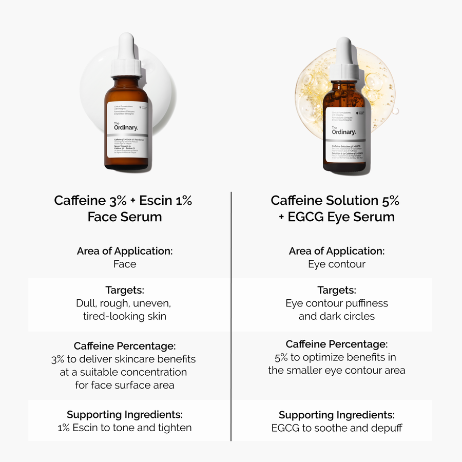 caffeine-3-escin-1-face-serum-u3 caffeine-serum-comparison-graphic.png