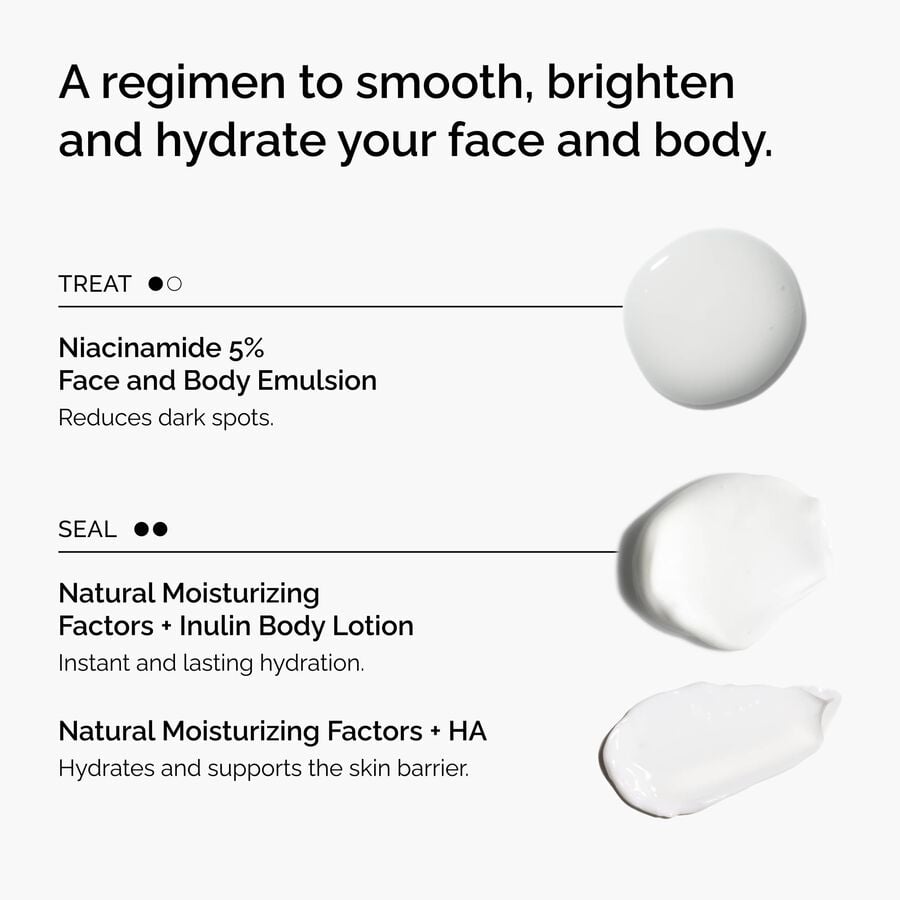 the-face-and-body-set-q6 rdn-the-face-and-body-set-regimen-graphic.jpg