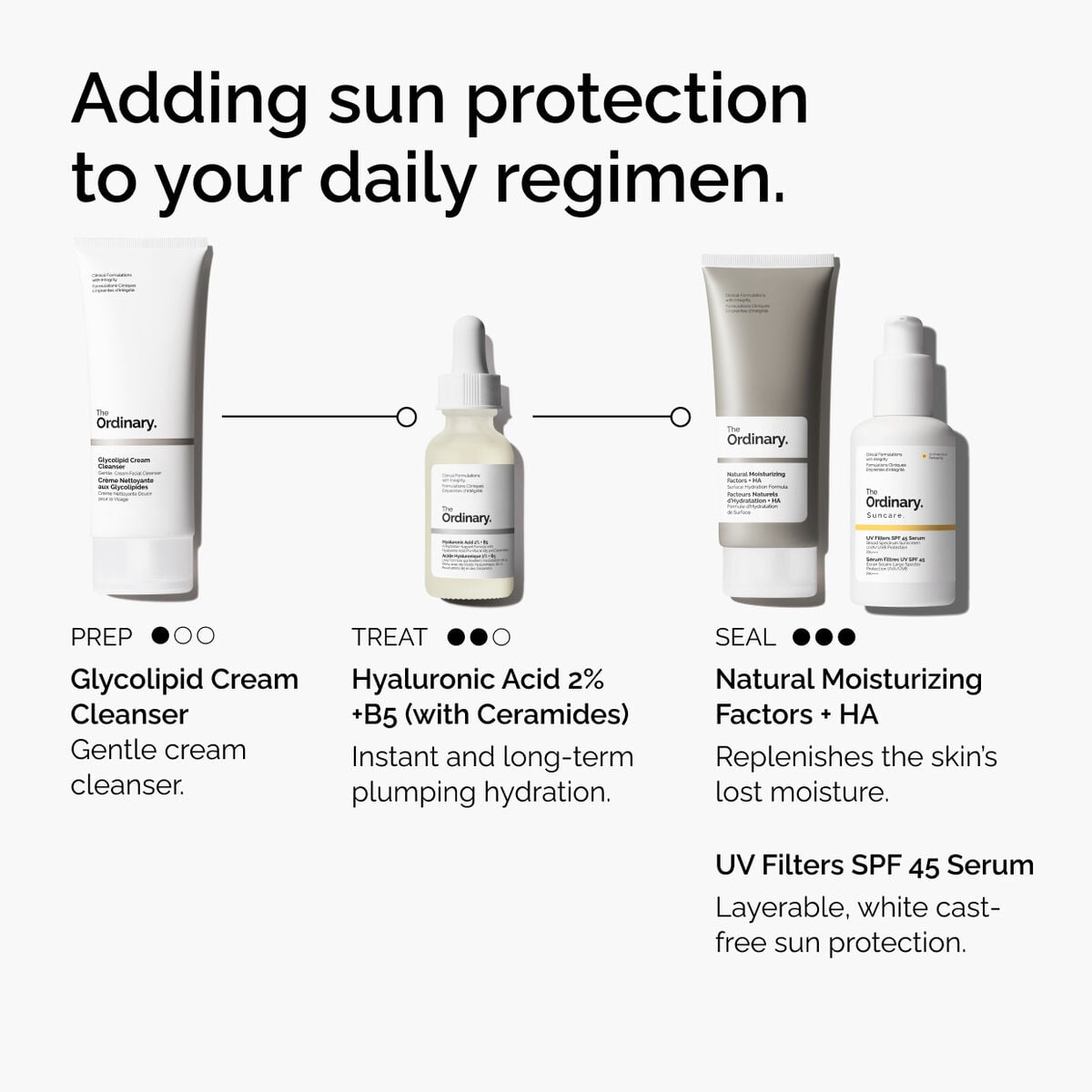 uv-filters-spf-45-serum-r4 uv-filters-spf-45-serum-regimen-graphic.jpg